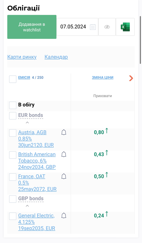 watchlist mobile bonds