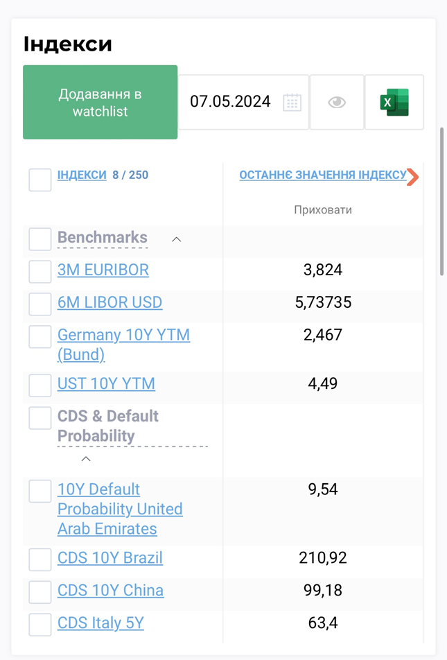 watchlist mobile indexes
