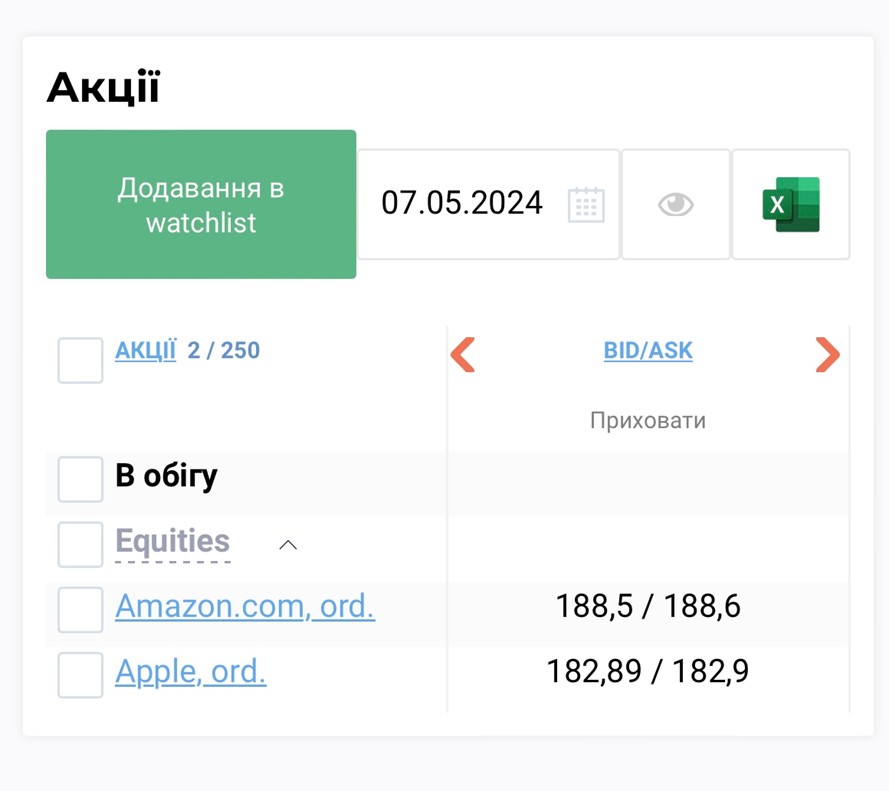 watchlist mobile stocks